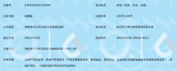 湖南鑫華城房地產評估咨詢 專業服務引領房地產信息咨詢新篇章