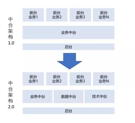 產(chǎn)業(yè)互聯(lián)網(wǎng)時(shí)代，易商數(shù)科數(shù)據(jù)中臺如何助力保險(xiǎn)企業(yè)實(shí)現(xiàn)彎道超車