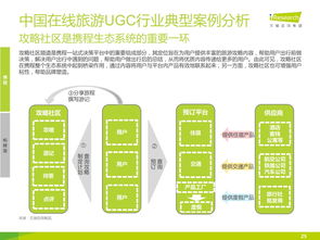 2014年中國在線旅游UGC行業(yè)研究報(bào)告 用戶生成內(nèi)容重塑旅游咨詢服務(wù)生態(tài)